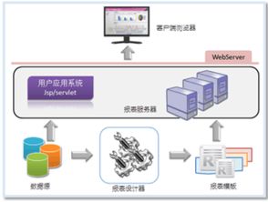 软件技术开发 探索ZOL下载平台的创新与应用