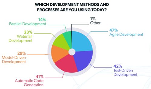 汽车软件开发的未来之路 行业现状、技术挑战与专家洞见