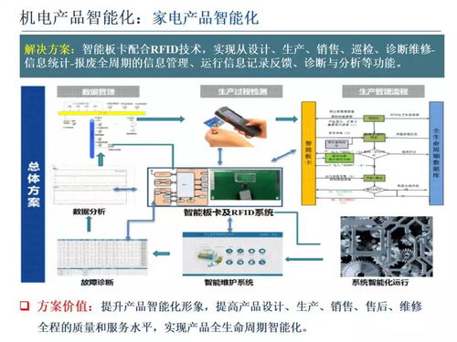 智能制造技术与数字化工厂应用课件 软件技术开发的核心作用与实践