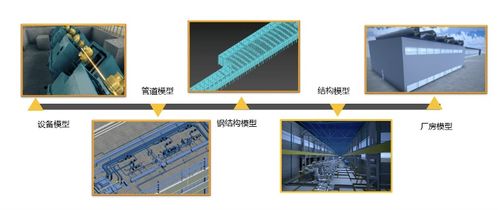 基于BIM的数字化交付与数字化工厂技术应用探讨及软件技术开发路径